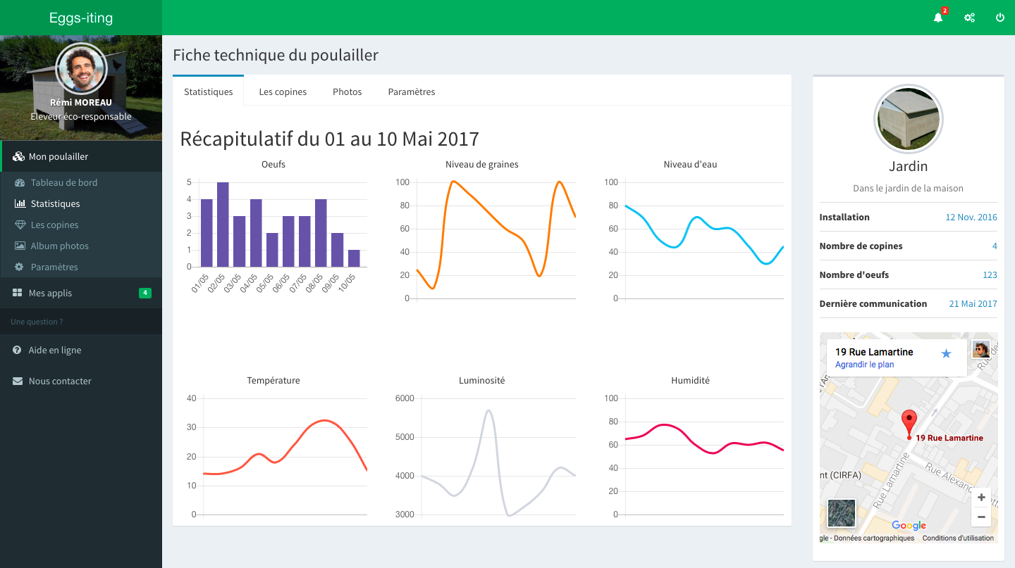 Dashboard eggsiting stats 1